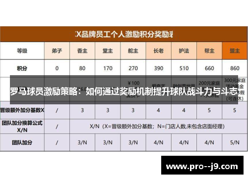 罗马球员激励策略：如何通过奖励机制提升球队战斗力与斗志