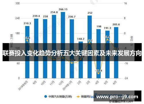 联赛投入变化趋势分析五大关键因素及未来发展方向
