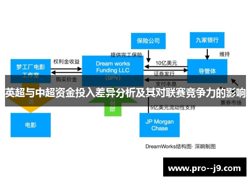 英超与中超资金投入差异分析及其对联赛竞争力的影响