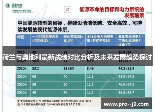 荷兰与奥地利最新战绩对比分析及未来发展趋势探讨