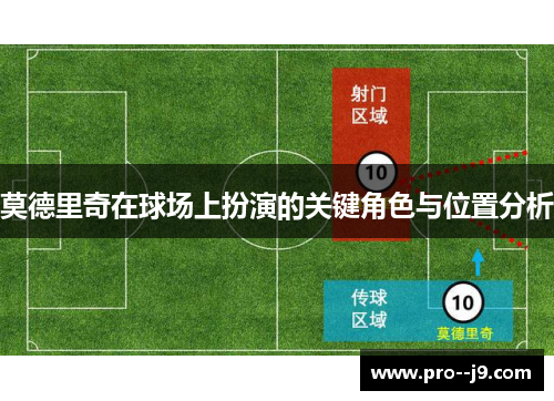 莫德里奇在球场上扮演的关键角色与位置分析