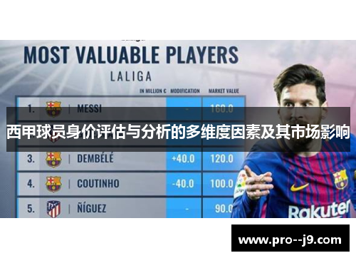 西甲球员身价评估与分析的多维度因素及其市场影响 西甲球员身价评估与分析的多维度因素及其市场影响