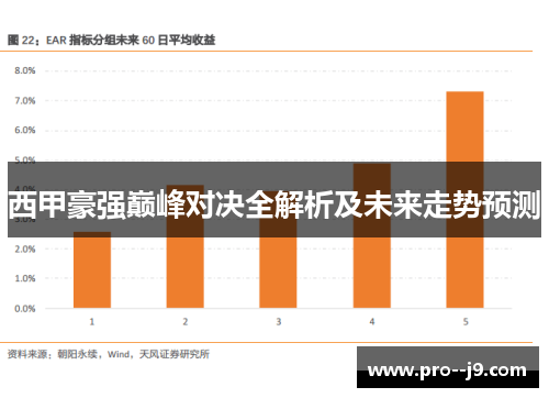 西甲豪强巅峰对决全解析及未来走势预测 西甲豪强巅峰对决全解析及未来走势预测