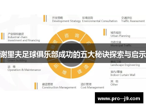 谢里夫足球俱乐部成功的五大秘诀探索与启示