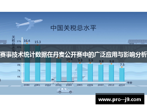 赛事技术统计数据在丹麦公开赛中的广泛应用与影响分析