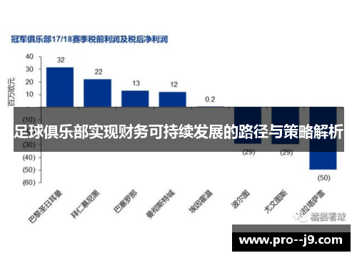 足球俱乐部实现财务可持续发展的路径与策略解析
