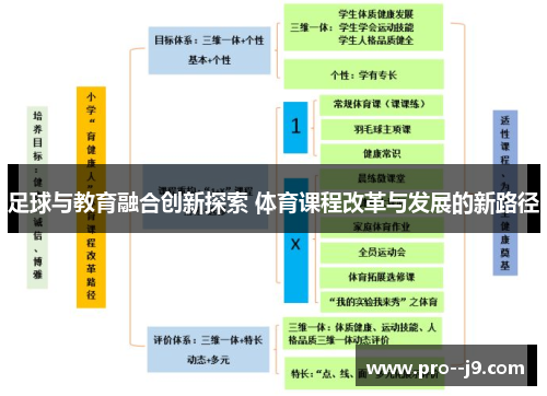 足球与教育融合创新探索 体育课程改革与发展的新路径