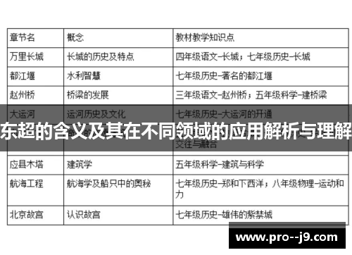 东超的含义及其在不同领域的应用解析与理解
