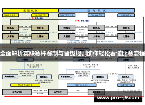 全面解析英联赛杯赛制与晋级规则助你轻松看懂比赛流程