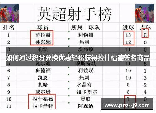 如何通过积分兑换优惠轻松获得拉什福德签名商品