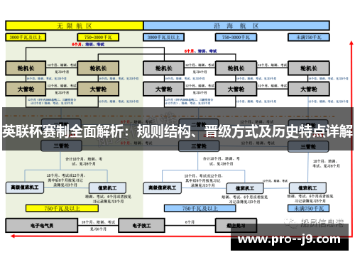 英联杯赛制全面解析：规则结构、晋级方式及历史特点详解