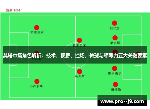 莫塔中场角色解析：技术、视野、控场、传球与领导力五大关键要素