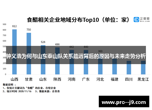 钟义浩为何与山东泰山队关系疏远背后的原因与未来走势分析