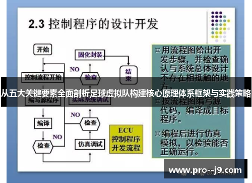 从五大关键要素全面剖析足球虚拟队构建核心原理体系框架与实践策略 从五大关键要素全面剖析足球虚拟队构建核心原理体系框架与实践策略