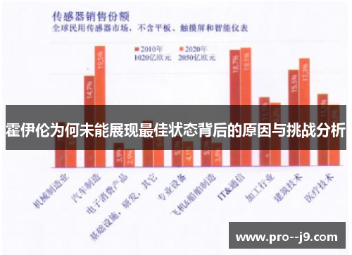 霍伊伦为何未能展现最佳状态背后的原因与挑战分析 霍伊伦为何未能展现最佳状态背后的原因与挑战分析