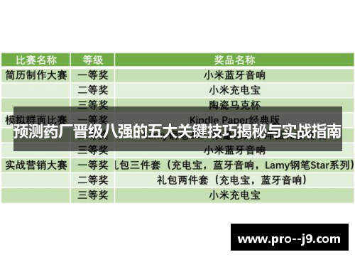 预测药厂晋级八强的五大关键技巧揭秘与实战指南