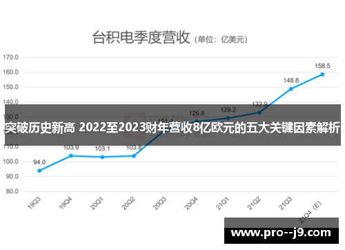 突破历史新高 2022至2023财年营收8亿欧元的五大关键因素解析 突破历史新高 2022至2023财年营收8亿欧元的五大关键因素解析