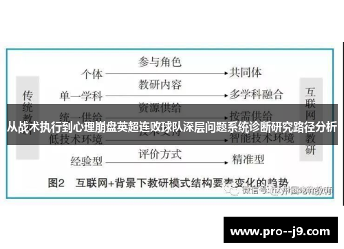 从战术执行到心理崩盘英超连败球队深层问题系统诊断研究路径分析 从战术执行到心理崩盘英超连败球队深层问题系统诊断研究路径分析