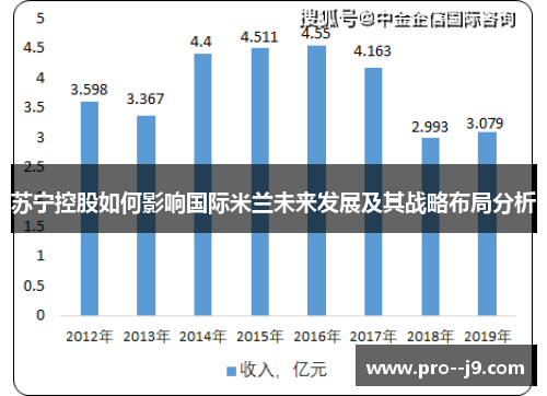 苏宁控股如何影响国际米兰未来发展及其战略布局分析