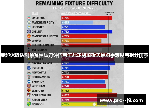 英超保级队剩余赛程压力评估与生死走势解析关键对手难度与抢分前景