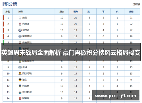 英超周末战局全面解析 豪门再掀积分榜风云格局骤变 英超周末战局全面解析 豪门再掀积分榜风云格局骤变