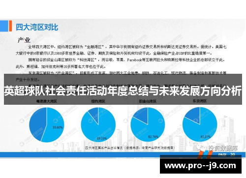 英超球队社会责任活动年度总结与未来发展方向分析
