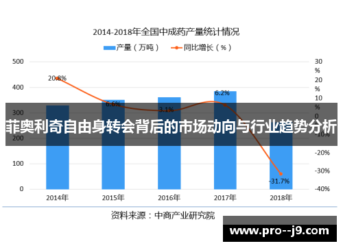 菲奥利奇自由身转会背后的市场动向与行业趋势分析