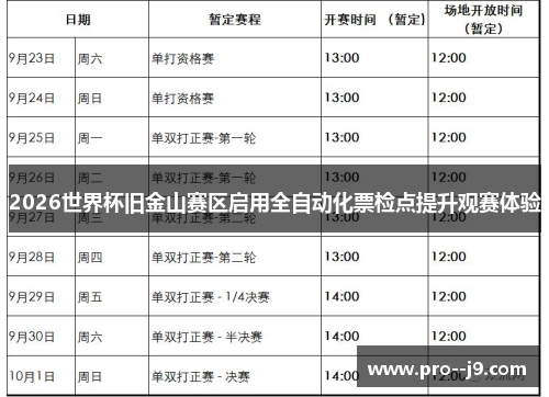 2026世界杯旧金山赛区启用全自动化票检点提升观赛体验