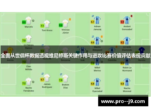 全面从世俱杯数据透视维尼修斯关键作用与进攻比赛价值评估表现贡献